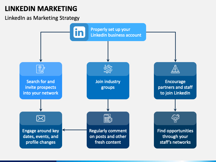 The Beginner’s Ultimate Guide to LinkedIn Marketing and Networking: Dominate the Professional Landscape in 2024